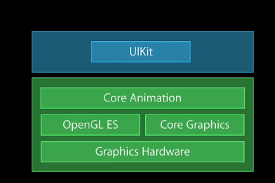 Framework