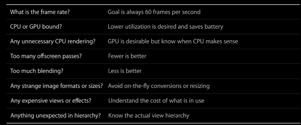 PerformanceInvestigationMindset