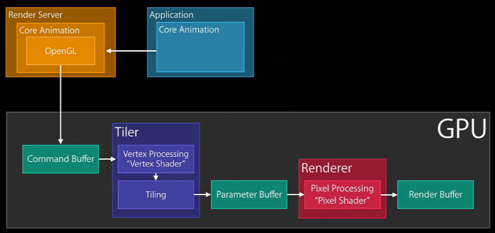 renderingPass