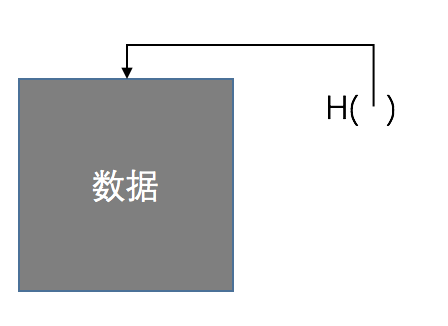 哈希指针