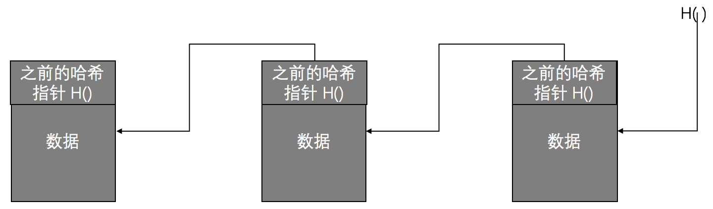 区块链